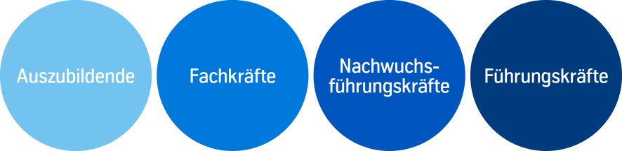 Weiterbildungskonzept Weiterbildungskonzept